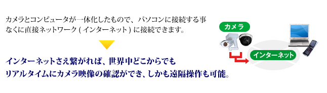 カメラとコンピュータが一体化したもので、パソコンに接続する事なくに直接ネットワーク(インターネット)に接続できます。インターネットさえ繋がれば、世界中どこからでもリアルタイムにカメラ映像の確認ができ、しかも遠隔操作も可能。